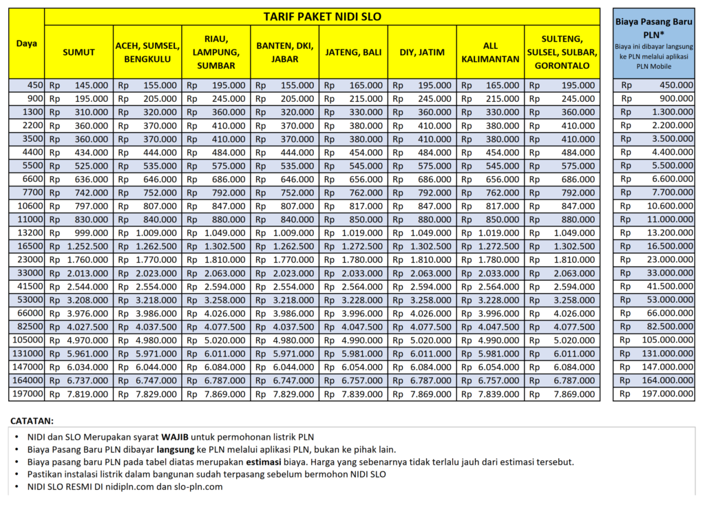 tarif daftar NIDI SLO nidipln.com slo-pln.com